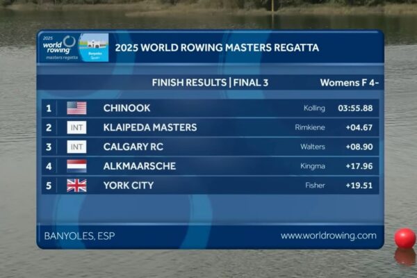 Chinook in 1st place