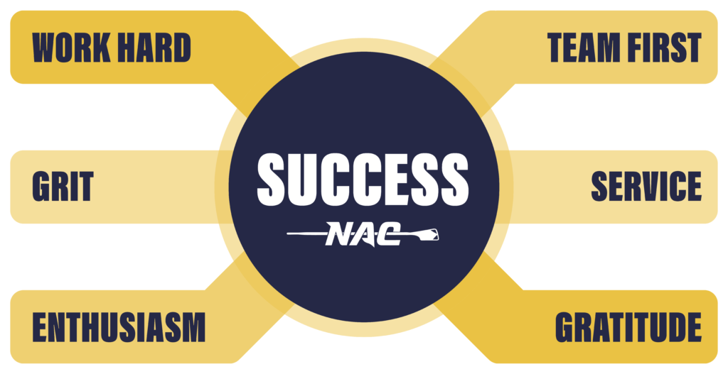 Core Values for Banner Core Values for Banner